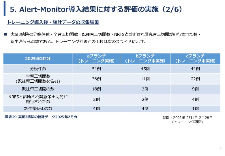 令和６年度「ケニアにおけるMaternity Alert-Monitor導入後の 周産期医療の質向上・効果実証プロジェクト」事業報告書