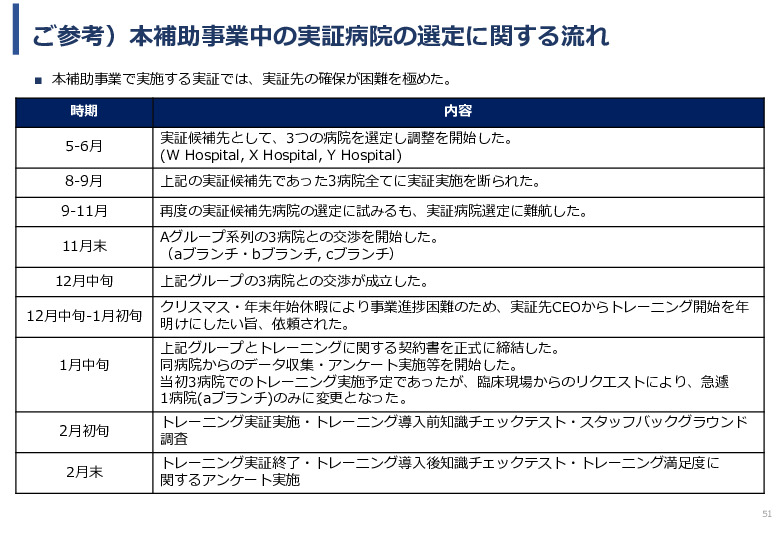 令和６年度「ケニアにおけるMaternity Alert-Monitor導入後の 周産期医療の質向上・効果実証プロジェクト」事業報告書