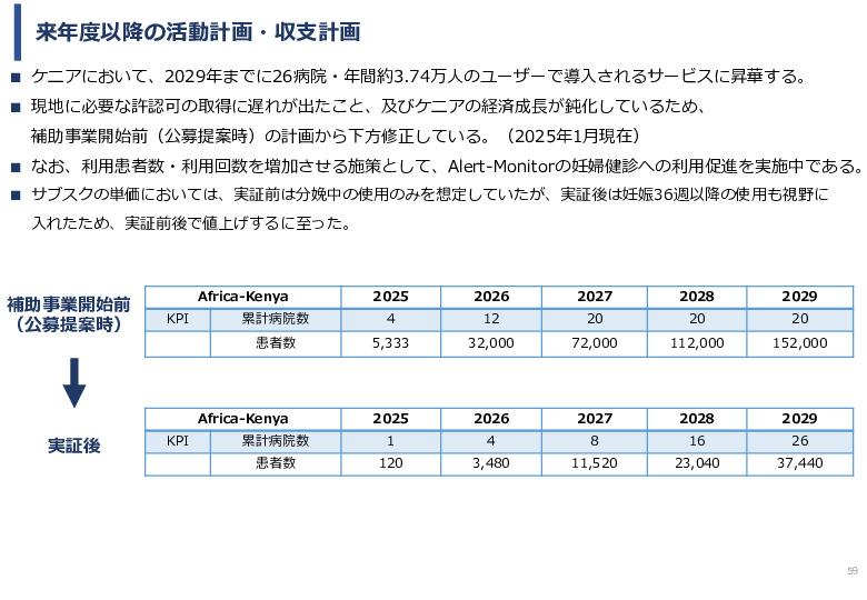 令和６年度「ケニアにおけるMaternity Alert-Monitor導入後の 周産期医療の質向上・効果実証プロジェクト」事業報告書