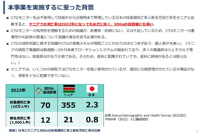 令和６年度「ケニアにおけるMaternity Alert-Monitor導入後の 周産期医療の質向上・効果実証プロジェクト」事業報告書