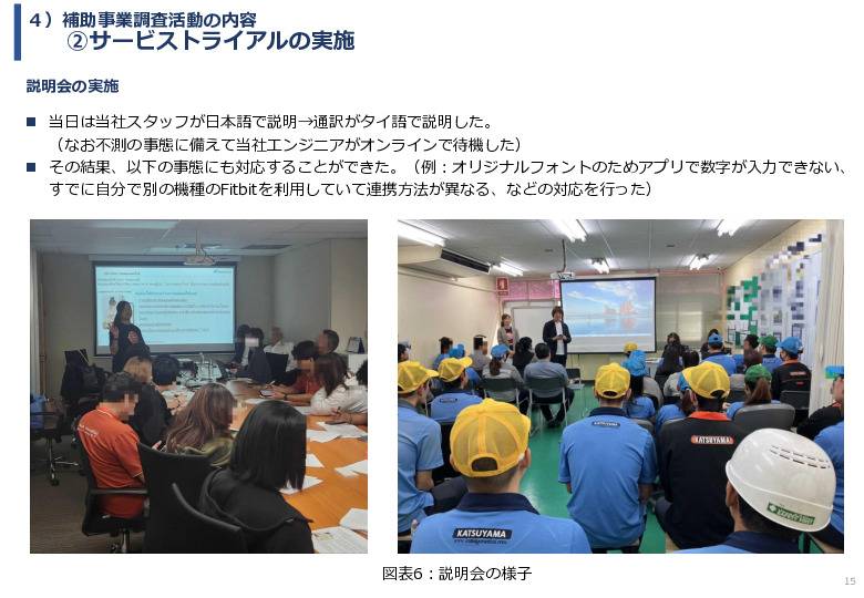 令和６年度「タイの生活習慣病予防にむけたAI健康アドバイスアプリの活用実証プロジェクト」事業報告書