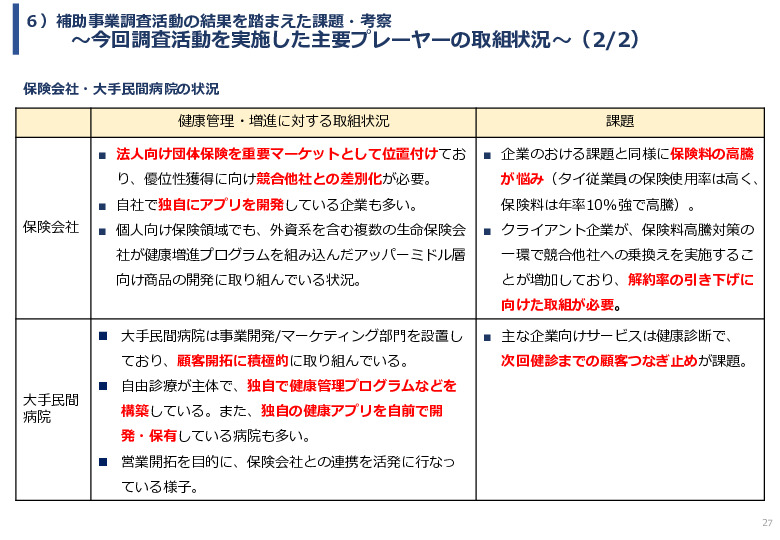 令和６年度「タイの生活習慣病予防にむけたAI健康アドバイスアプリの活用実証プロジェクト」事業報告書