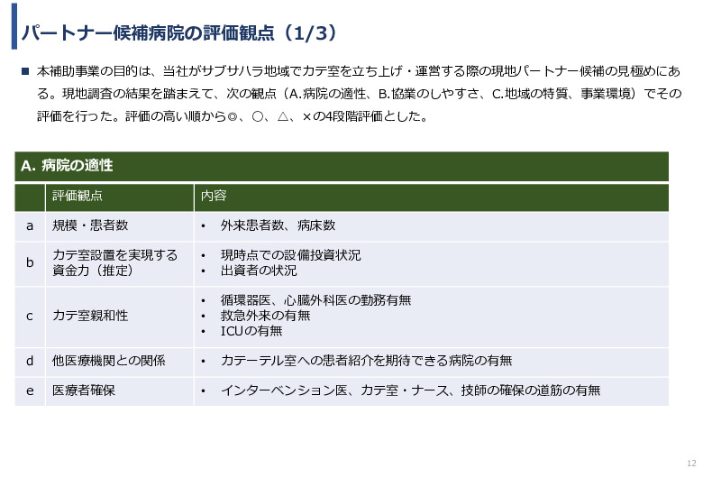 令和６年度「アフリカの開発途上地域における カテーテル治療施設の立ち上げと運営」事業報告書