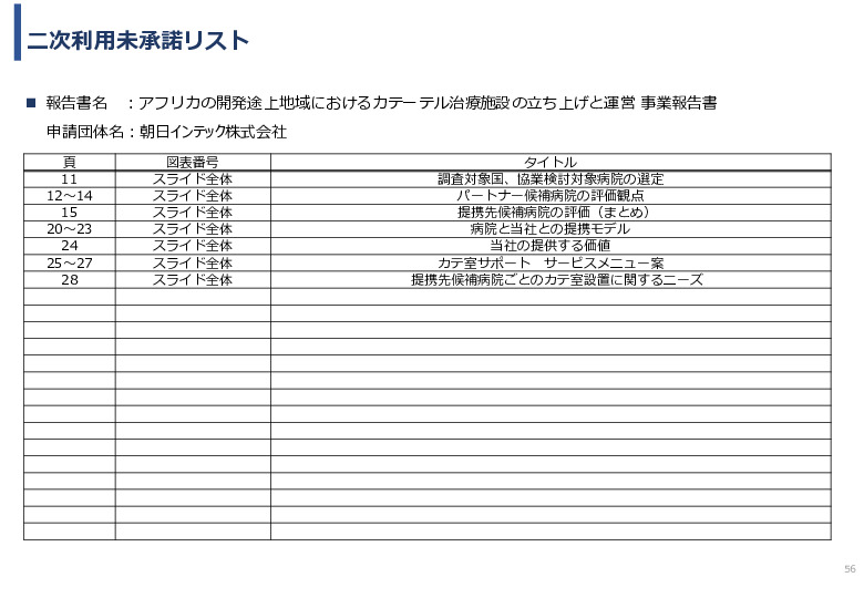 令和６年度「アフリカの開発途上地域における カテーテル治療施設の立ち上げと運営」事業報告書