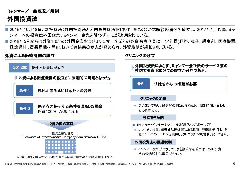 R4年度「医療国際展開カントリーレポート　新興国等のヘルスケア市場環境に関する基本情報　ミャンマー編」