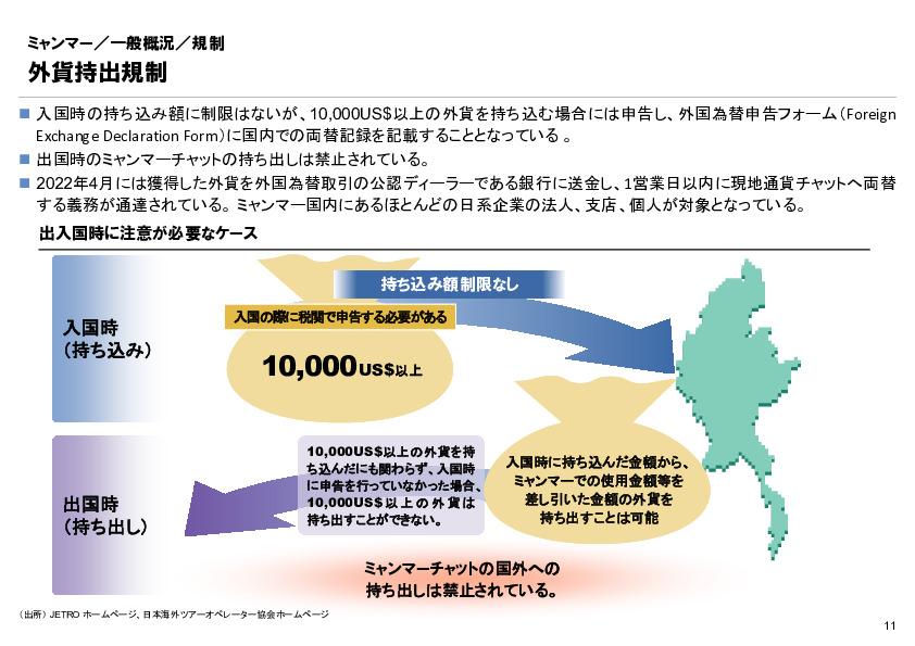 R4年度「医療国際展開カントリーレポート　新興国等のヘルスケア市場環境に関する基本情報　ミャンマー編」