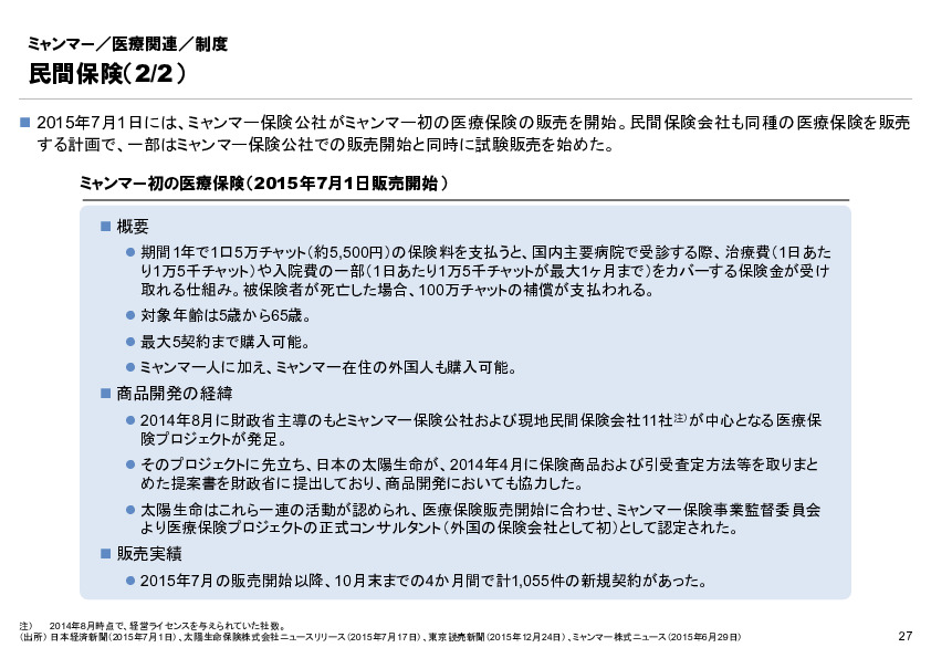R4年度「医療国際展開カントリーレポート　新興国等のヘルスケア市場環境に関する基本情報　ミャンマー編」