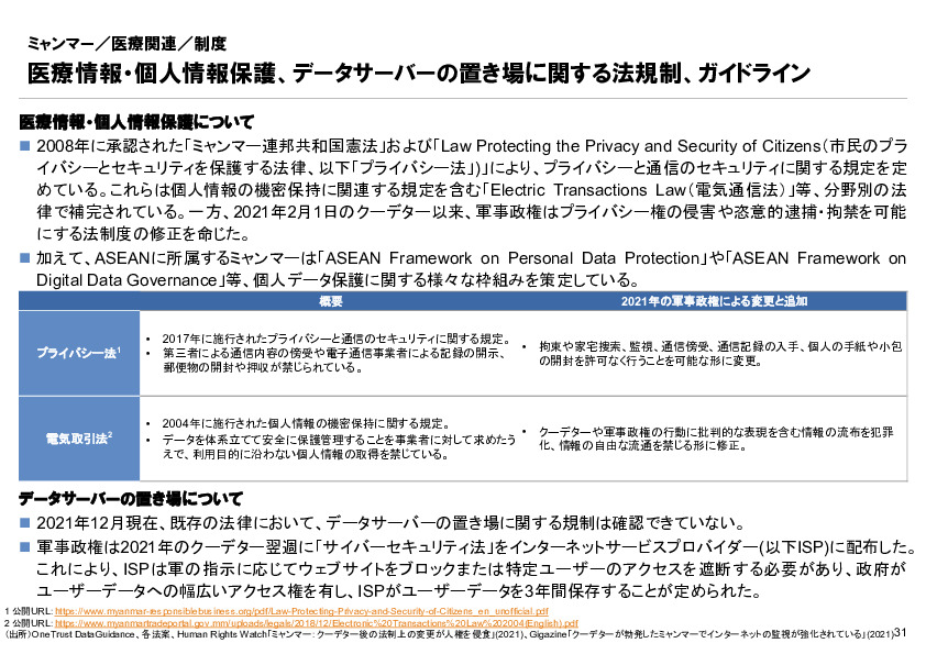 R4年度「医療国際展開カントリーレポート　新興国等のヘルスケア市場環境に関する基本情報　ミャンマー編」