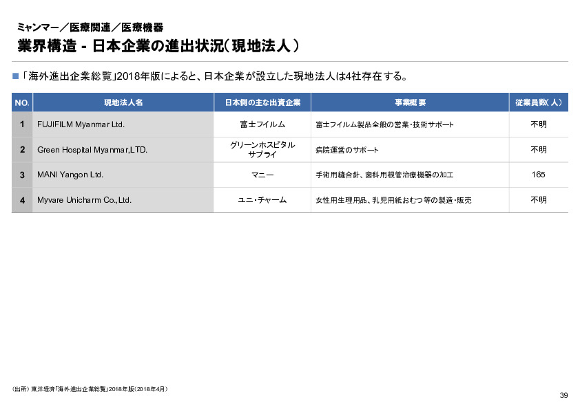R4年度「医療国際展開カントリーレポート　新興国等のヘルスケア市場環境に関する基本情報　ミャンマー編」