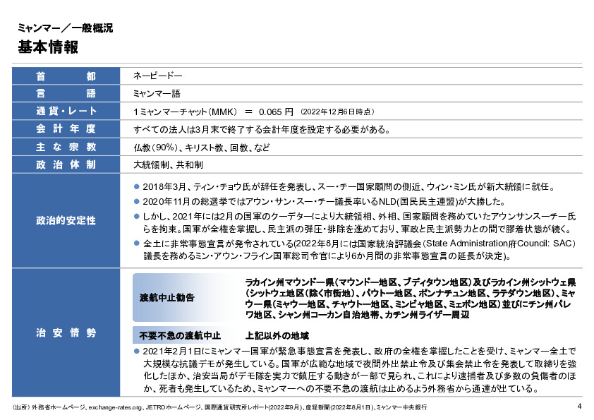 R4年度「医療国際展開カントリーレポート　新興国等のヘルスケア市場環境に関する基本情報　ミャンマー編」