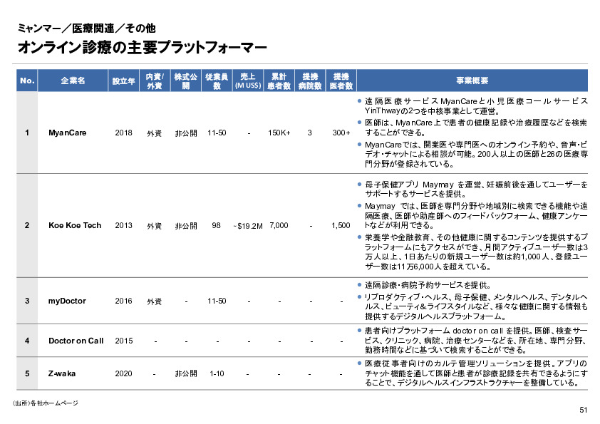R4年度「医療国際展開カントリーレポート　新興国等のヘルスケア市場環境に関する基本情報　ミャンマー編」