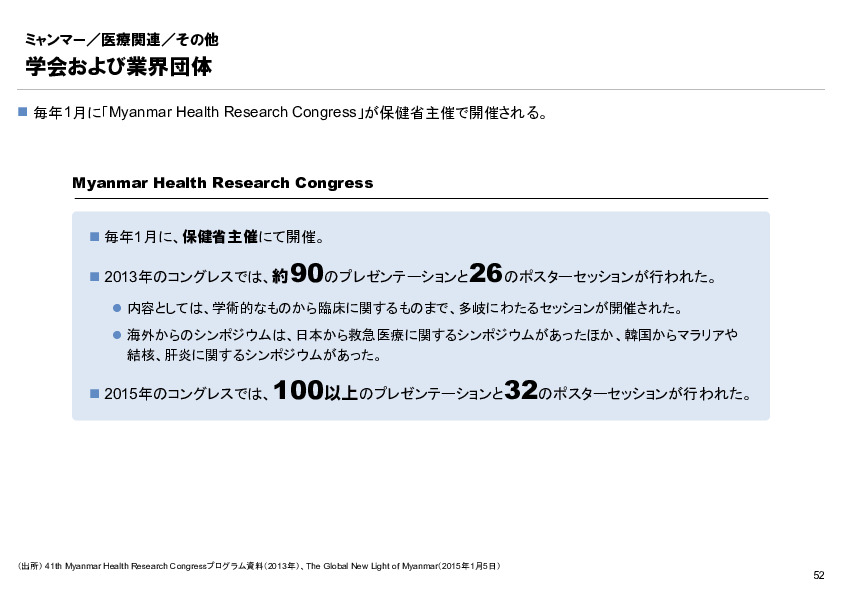 R4年度「医療国際展開カントリーレポート　新興国等のヘルスケア市場環境に関する基本情報　ミャンマー編」