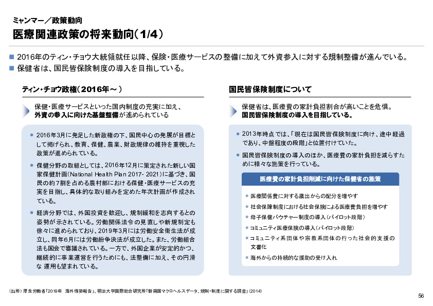 R4年度「医療国際展開カントリーレポート　新興国等のヘルスケア市場環境に関する基本情報　ミャンマー編」
