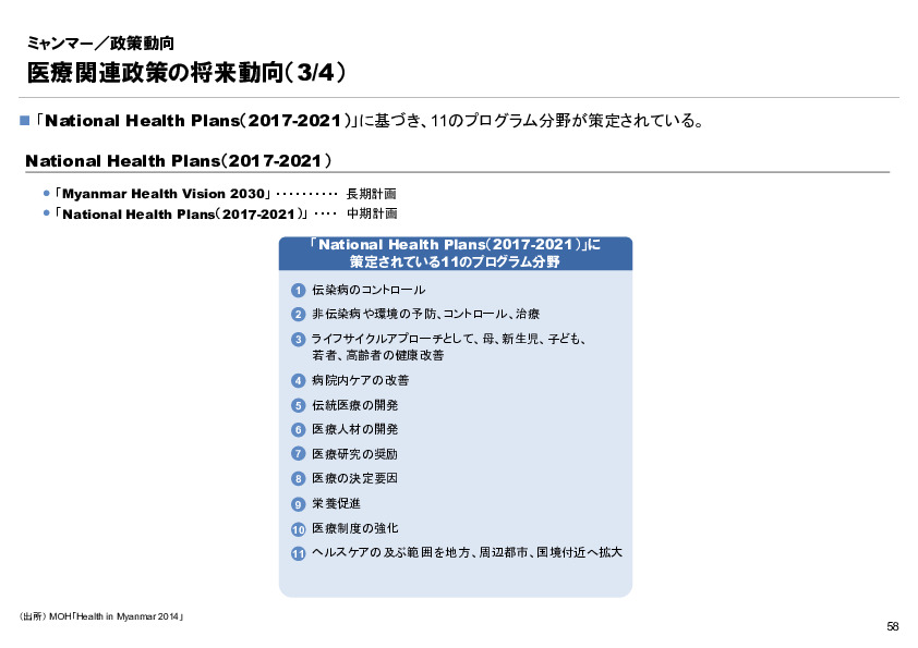 R4年度「医療国際展開カントリーレポート　新興国等のヘルスケア市場環境に関する基本情報　ミャンマー編」
