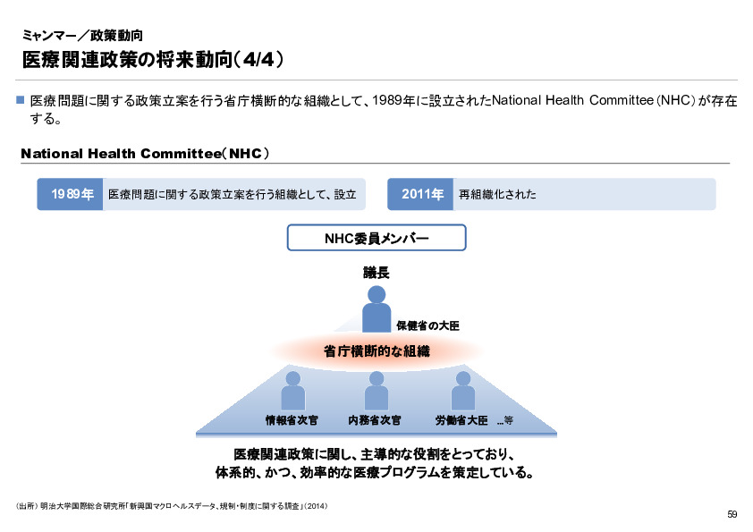 R4年度「医療国際展開カントリーレポート　新興国等のヘルスケア市場環境に関する基本情報　ミャンマー編」
