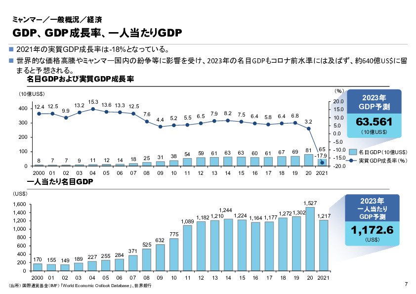 R4年度「医療国際展開カントリーレポート　新興国等のヘルスケア市場環境に関する基本情報　ミャンマー編」