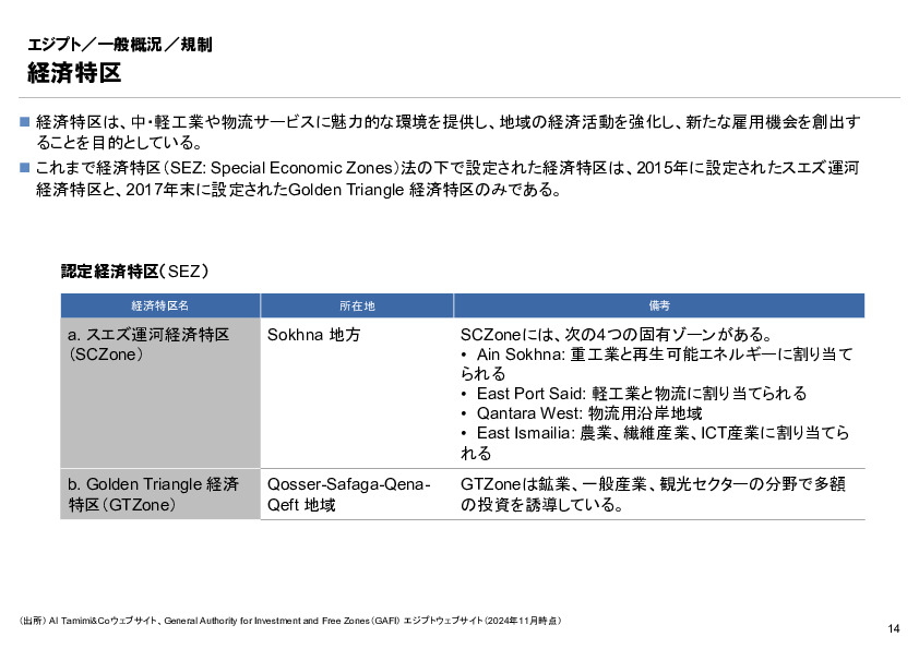 R6年度「医療国際展開カントリーレポート　新興国等のヘルスケア市場環境に関する基本情報　エジプト編」