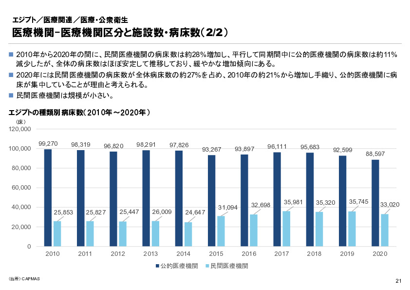R6年度「医療国際展開カントリーレポート　新興国等のヘルスケア市場環境に関する基本情報　エジプト編」