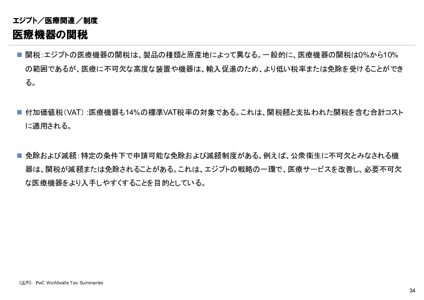 R6年度「医療国際展開カントリーレポート　新興国等のヘルスケア市場環境に関する基本情報　エジプト編」