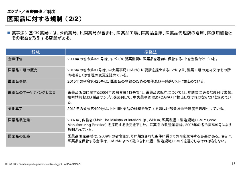 R6年度「医療国際展開カントリーレポート　新興国等のヘルスケア市場環境に関する基本情報　エジプト編」