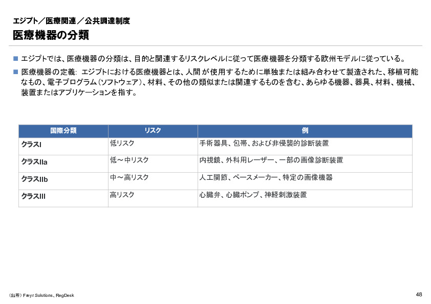 R6年度「医療国際展開カントリーレポート　新興国等のヘルスケア市場環境に関する基本情報　エジプト編」