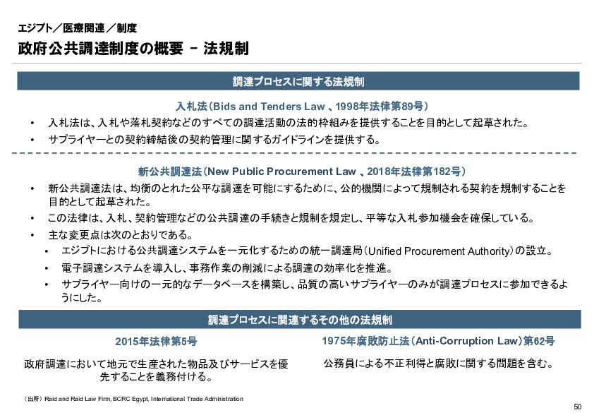 R6年度「医療国際展開カントリーレポート　新興国等のヘルスケア市場環境に関する基本情報　エジプト編」
