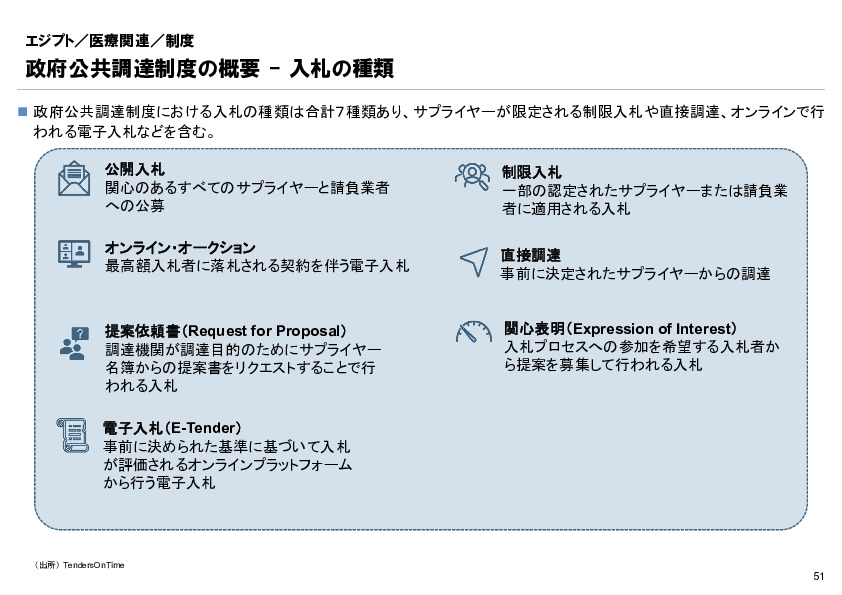 R6年度「医療国際展開カントリーレポート　新興国等のヘルスケア市場環境に関する基本情報　エジプト編」