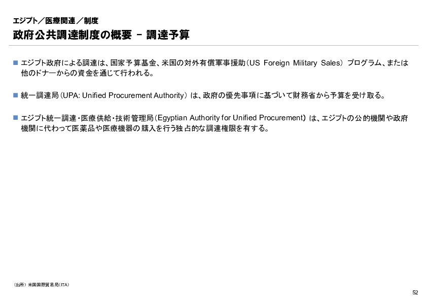 R6年度「医療国際展開カントリーレポート　新興国等のヘルスケア市場環境に関する基本情報　エジプト編」