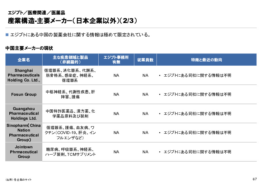 R6年度「医療国際展開カントリーレポート　新興国等のヘルスケア市場環境に関する基本情報　エジプト編」