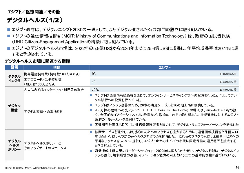 R6年度「医療国際展開カントリーレポート　新興国等のヘルスケア市場環境に関する基本情報　エジプト編」