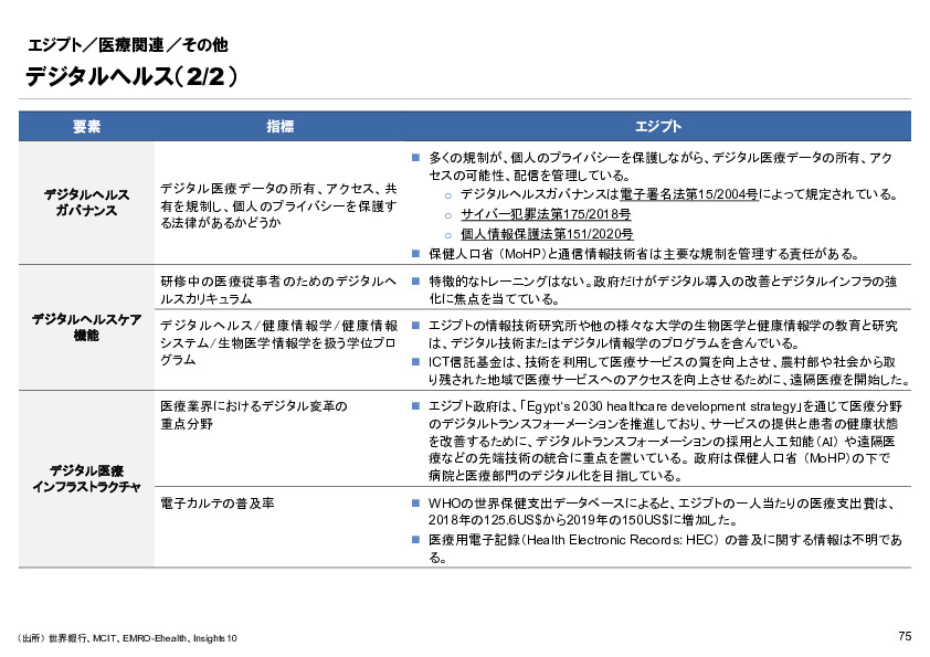R6年度「医療国際展開カントリーレポート　新興国等のヘルスケア市場環境に関する基本情報　エジプト編」