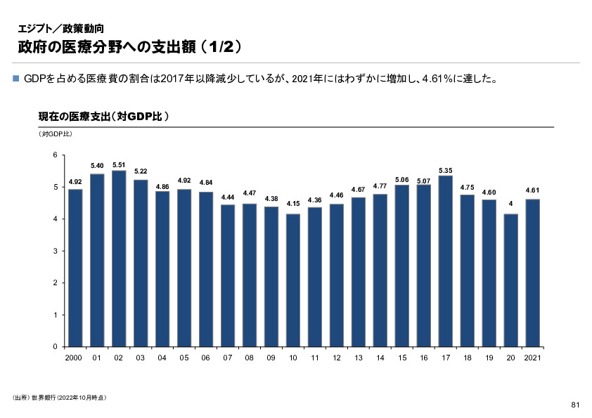 R6年度「医療国際展開カントリーレポート　新興国等のヘルスケア市場環境に関する基本情報　エジプト編」