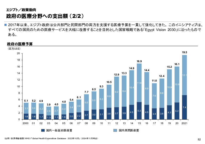 R6年度「医療国際展開カントリーレポート　新興国等のヘルスケア市場環境に関する基本情報　エジプト編」