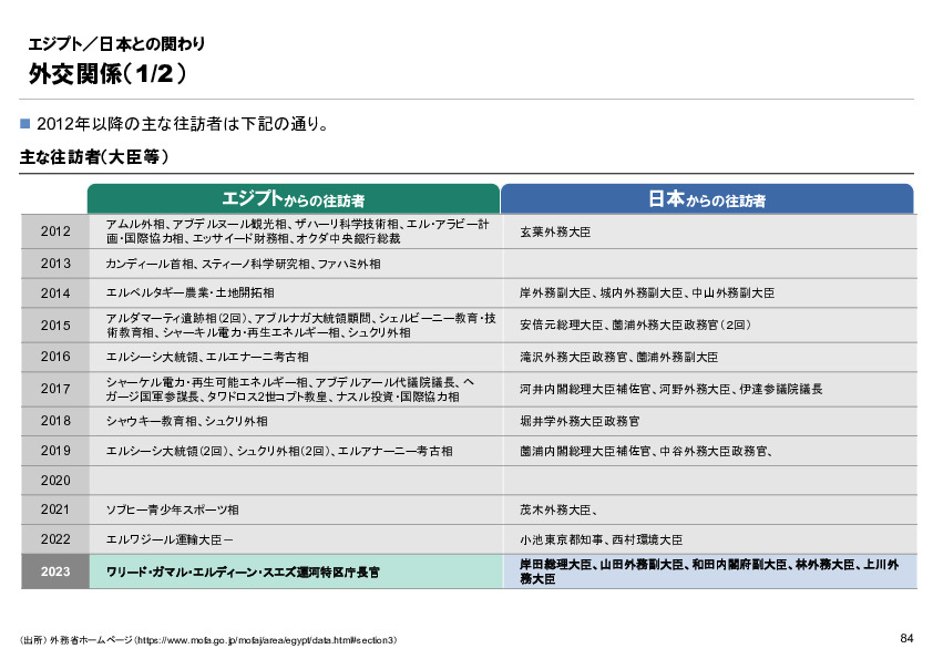 R6年度「医療国際展開カントリーレポート　新興国等のヘルスケア市場環境に関する基本情報　エジプト編」