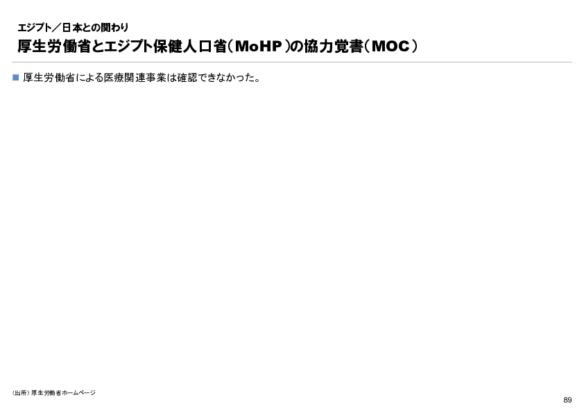 R6年度「医療国際展開カントリーレポート　新興国等のヘルスケア市場環境に関する基本情報　エジプト編」