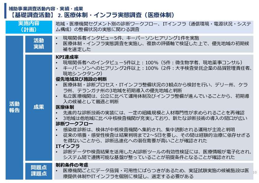 令和7年度「インドにおける細菌感染症領域へのDX/AIソリュー ションの導入可能性と市場適合性に関する基礎調査」事業報告書