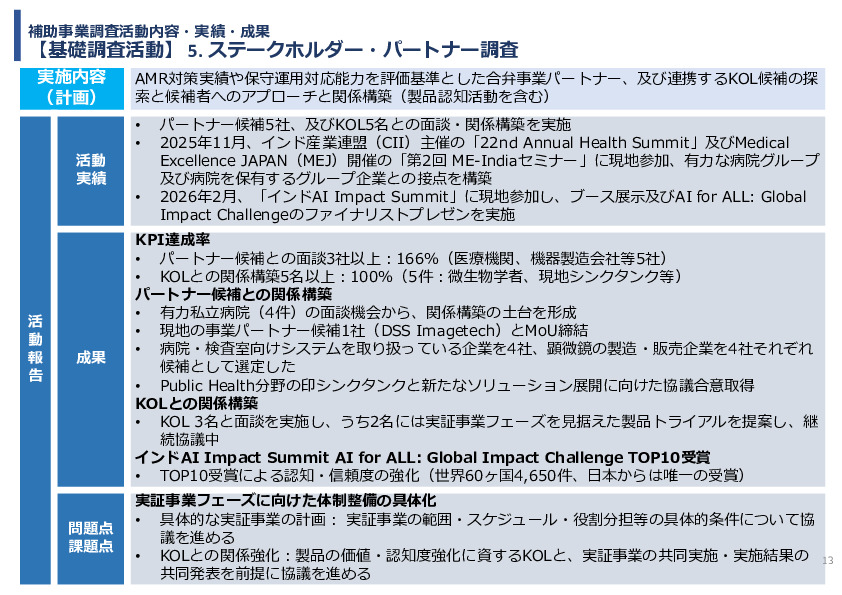 令和7年度「インドにおける細菌感染症領域へのDX/AIソリュー ションの導入可能性と市場適合性に関する基礎調査」事業報告書