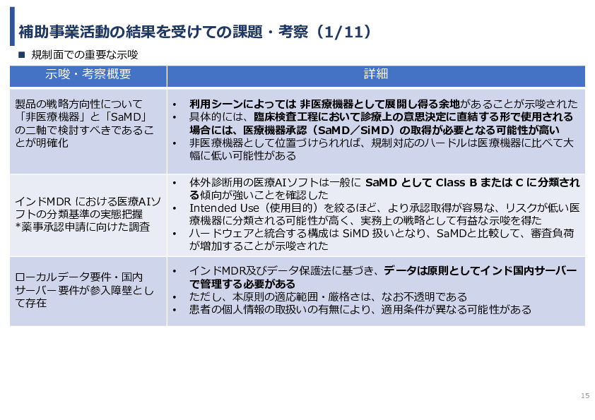 令和7年度「インドにおける細菌感染症領域へのDX/AIソリュー ションの導入可能性と市場適合性に関する基礎調査」事業報告書