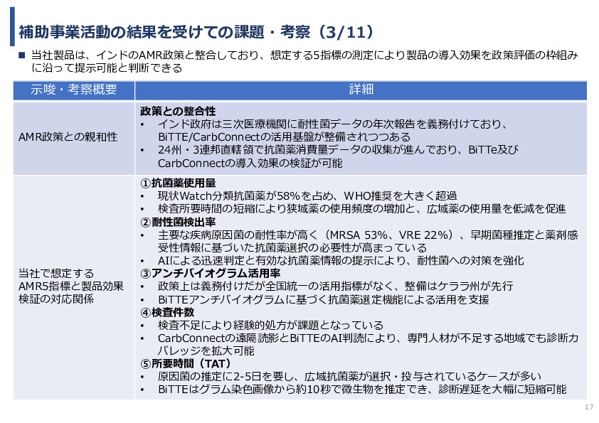 令和7年度「インドにおける細菌感染症領域へのDX/AIソリュー ションの導入可能性と市場適合性に関する基礎調査」事業報告書