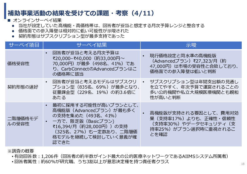 令和7年度「インドにおける細菌感染症領域へのDX/AIソリュー ションの導入可能性と市場適合性に関する基礎調査」事業報告書