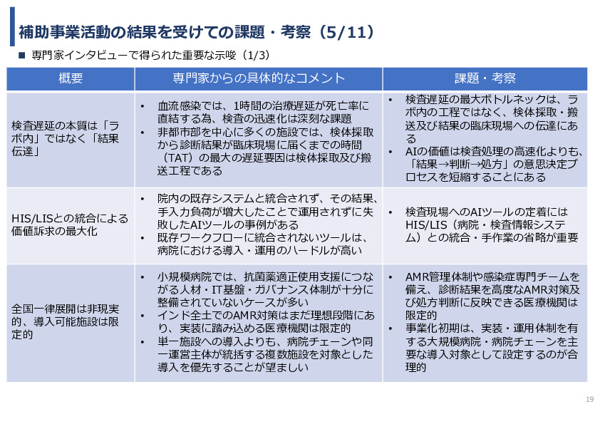 令和7年度「インドにおける細菌感染症領域へのDX/AIソリュー ションの導入可能性と市場適合性に関する基礎調査」事業報告書