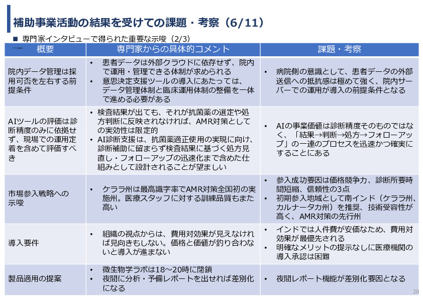 令和7年度「インドにおける細菌感染症領域へのDX/AIソリュー ションの導入可能性と市場適合性に関する基礎調査」事業報告書