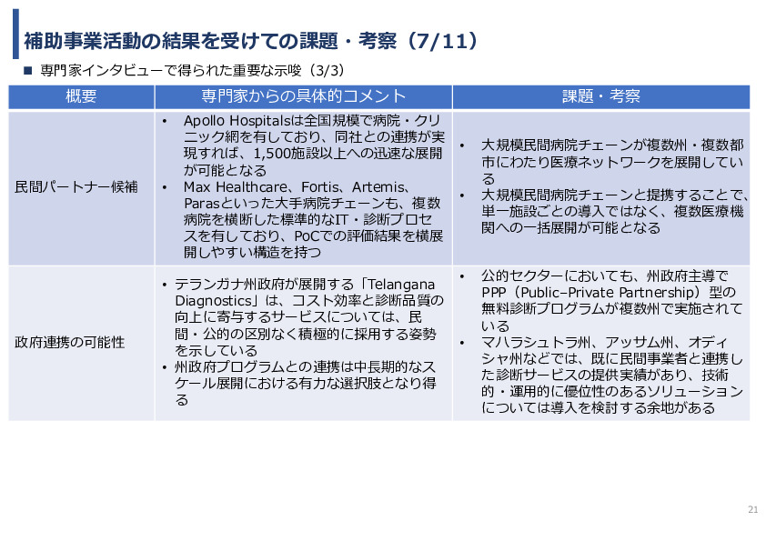 令和7年度「インドにおける細菌感染症領域へのDX/AIソリュー ションの導入可能性と市場適合性に関する基礎調査」事業報告書