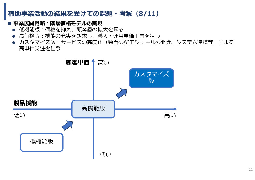 令和7年度「インドにおける細菌感染症領域へのDX/AIソリュー ションの導入可能性と市場適合性に関する基礎調査」事業報告書
