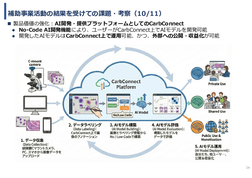 令和7年度「インドにおける細菌感染症領域へのDX/AIソリュー ションの導入可能性と市場適合性に関する基礎調査」事業報告書