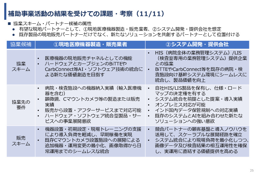 令和7年度「インドにおける細菌感染症領域へのDX/AIソリュー ションの導入可能性と市場適合性に関する基礎調査」事業報告書