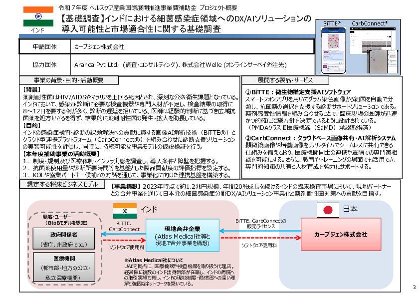 令和7年度「インドにおける細菌感染症領域へのDX/AIソリュー ションの導入可能性と市場適合性に関する基礎調査」事業報告書