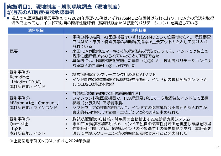 令和7年度「インドにおける細菌感染症領域へのDX/AIソリュー ションの導入可能性と市場適合性に関する基礎調査」事業報告書