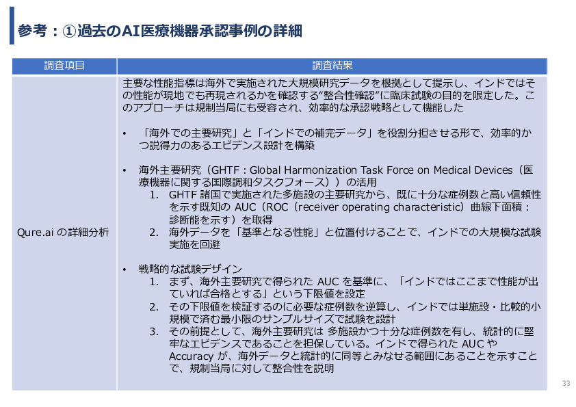 令和7年度「インドにおける細菌感染症領域へのDX/AIソリュー ションの導入可能性と市場適合性に関する基礎調査」事業報告書