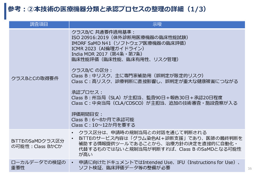 令和7年度「インドにおける細菌感染症領域へのDX/AIソリュー ションの導入可能性と市場適合性に関する基礎調査」事業報告書